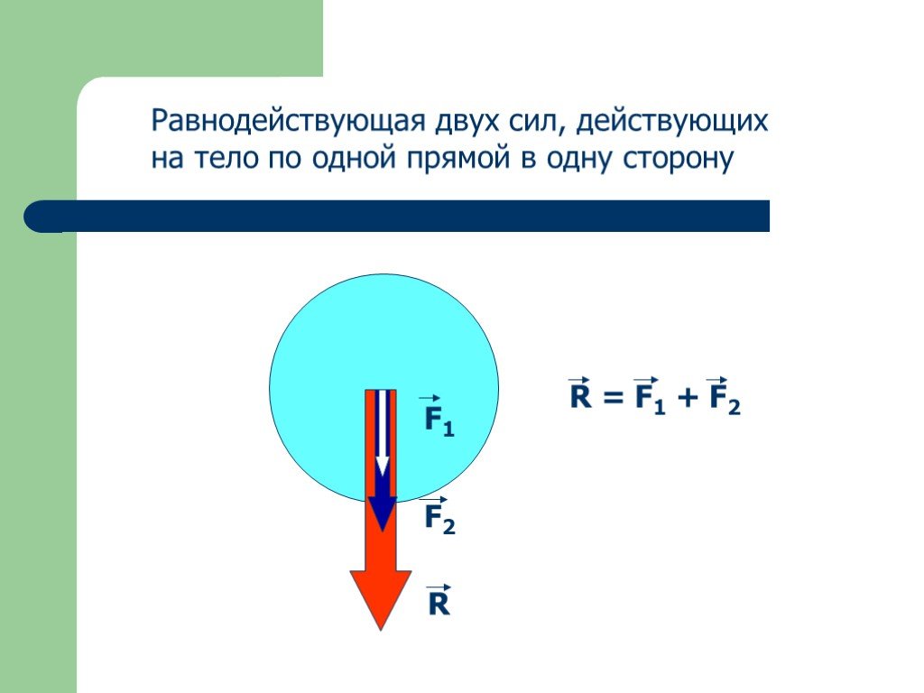 На тело по одной прямой действуют две. Равнодействующая сила 7 класс физика формула. Равнодействующая сила схема. Сложение двух сил физика 7 класс. F1+f2 равнодействующая.