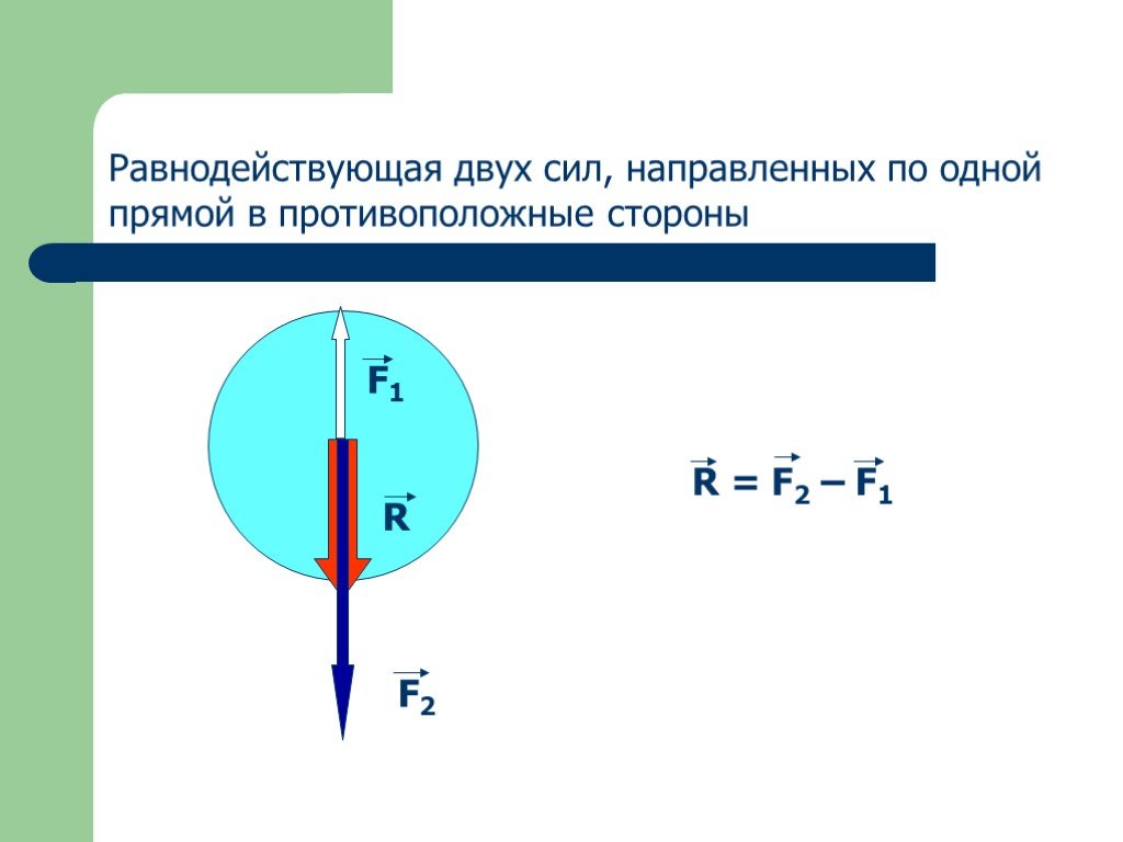 R f1 f2. Равнодействующая сила сила направленная в одну сторону. Равнодействующая двух сил. Силы направлены в одну сторону. Равнодействующая сил направленных в одну сторону.