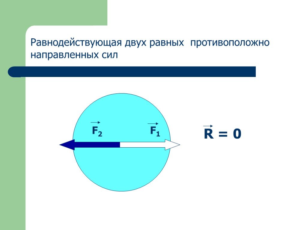 Равные и противоположные силы. Равнодействующая двух противоположно направленных сил. Равнодействущее 2 равных и противоположно направленных сил. Изобразить равнодействующую r противоположно направленных сил. Равнодействующая противоположно направленных сил рисунок.
