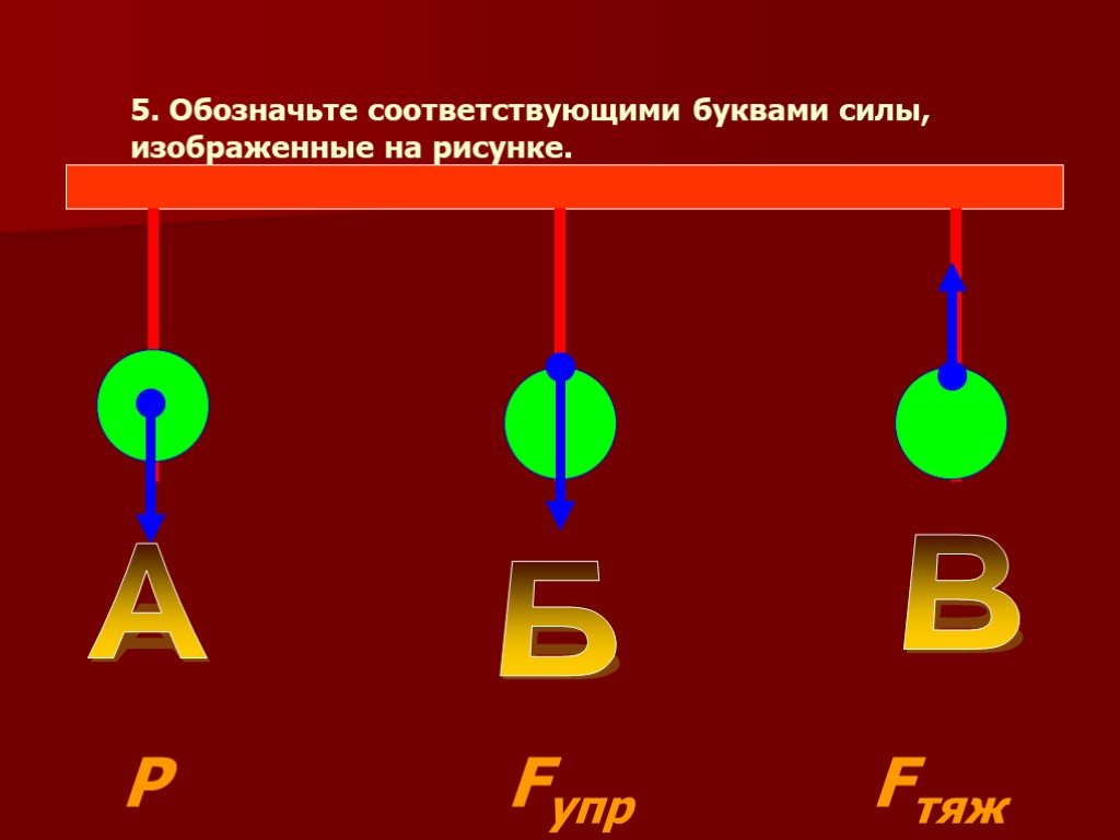 Какие две силы. На рисунке изображена сила. Назовите силы изображенные на рисунке. Назовите какие силы изображены на рисунке. Обозначьте на рисунках соответствующими буквами силы.