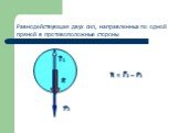 R = F2 – F1. Равнодействующая двух сил, направленных по одной прямой в противоположные стороны