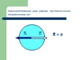 Равнодействующая двух равных противоположно направленных сил. F2 F1 R = 0