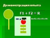 Демонстрация опыта. F1 + F2 = R 500 gr R=F1+F2+F3+F4