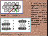 2 типа плотноупа-кованных структур: кубическая и гекса-гональная. Одинаковое распо-ложение атомов в пределах одной кристаллической плоскости (слоя), но разные способы чередования таких плоскостей. плоскость В плоскость С гексагональная кубическая