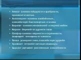 Алмаз- символ твёрдости и храбрости; приносит счастье. Аквамарин- «камень влюблённых», способствует благополучию в жизни Бирюза- символ неизменной и верной любви Коралл- бережёт от дурного глаза Сапфир- символ верности и скромности, защищает женщины от клеветы Топаз- усмиряет гнев, способствует друж