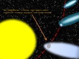 При приближении к Солнцу ядро кометы может взорваться и комета прекратит свое существование