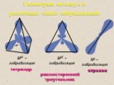 Геометрия молекул в различных типах гибридизации. SP3 – гибридизация тетраэдр SP2 – гибридизация. равносторонний треугольник. SP – гибридизация отрезок