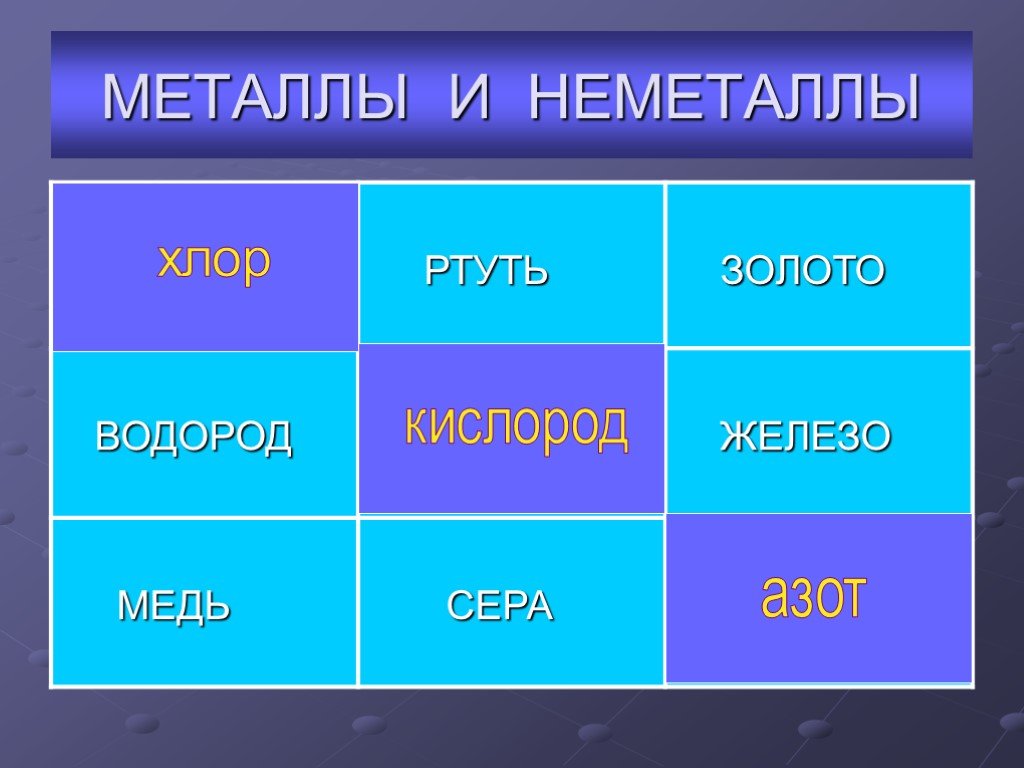 Проект металлы неметаллы