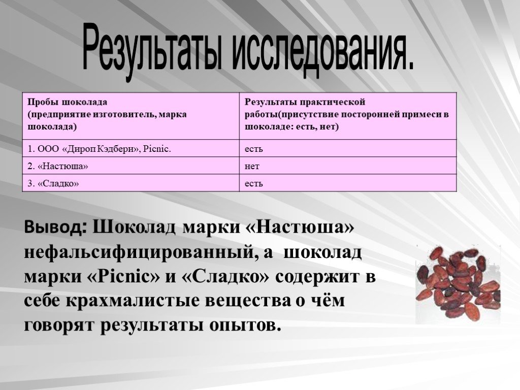 Скажи результаты. Анализ состава шоколада. Определение присутствия посторонних примесей в шоколаде. Определение примесей в шоколаде. Презентация исследование состава шоколада и его влияние на организм.