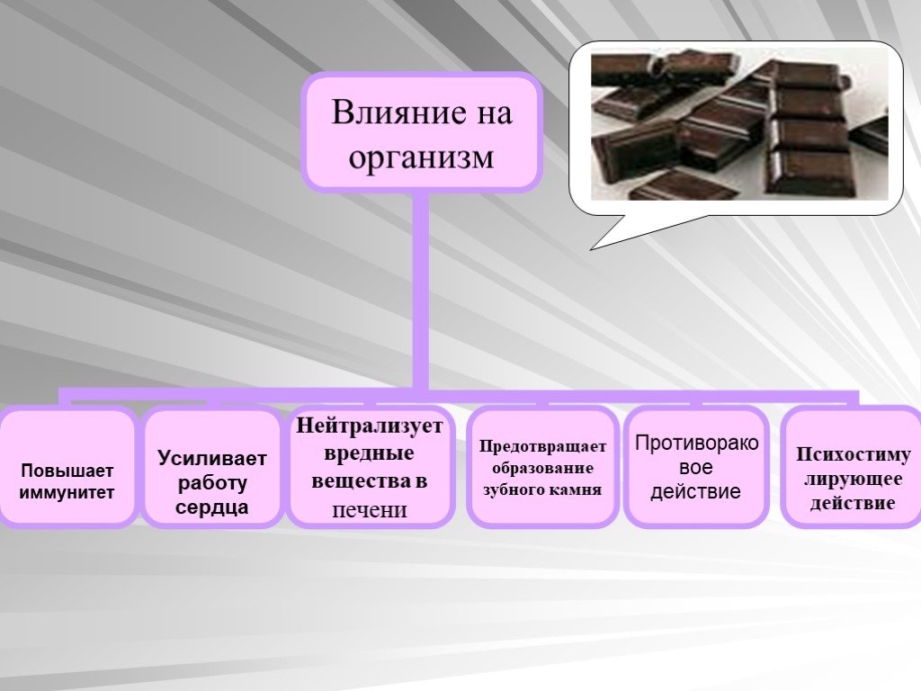 Влияние шоколада на организм