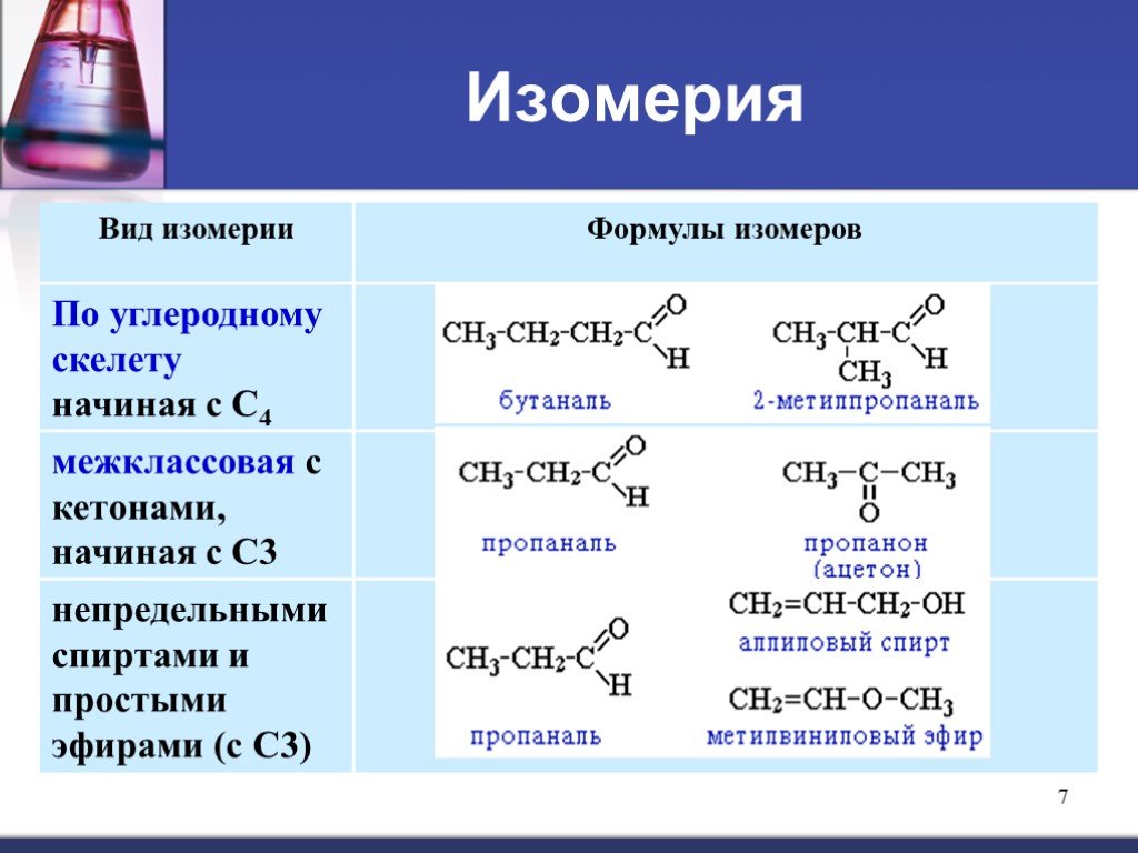 Типы изомерии спиртов. Изомерия альдегидов 10 класс. Формулы изомеров простые эфиры. Кетоны изомерия углеродного скелета. Изомерия углеродного скелета простых эфиров.