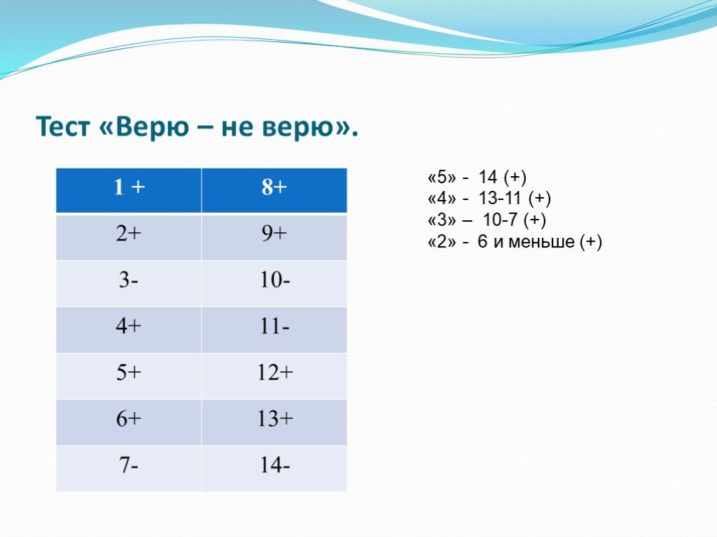 Верю не верю тест 6 класс с ответами 2 вариант. Тест верю не верю IQ. Верю не верю  тест по биологии + или -. Подготовить 5 тестов верю не верю по биологии.