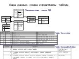 База данных: схема и фрагменты таблиц. Table TerminList Table ConceptDefinition. Принипиальная схема БД