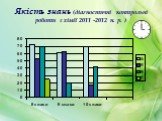 Якість знань (діагностичні контрольні роботи з хімії 2011 -2012 н. р. )