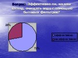 Вопрос: Эффективно ли, на ваш взгляд, очищать воду с помощью бытовых фильтров?