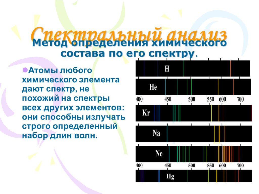 Спектр атомов химических элементов