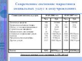 Доходы от платных услуг составили: 1. 335. 269 руб