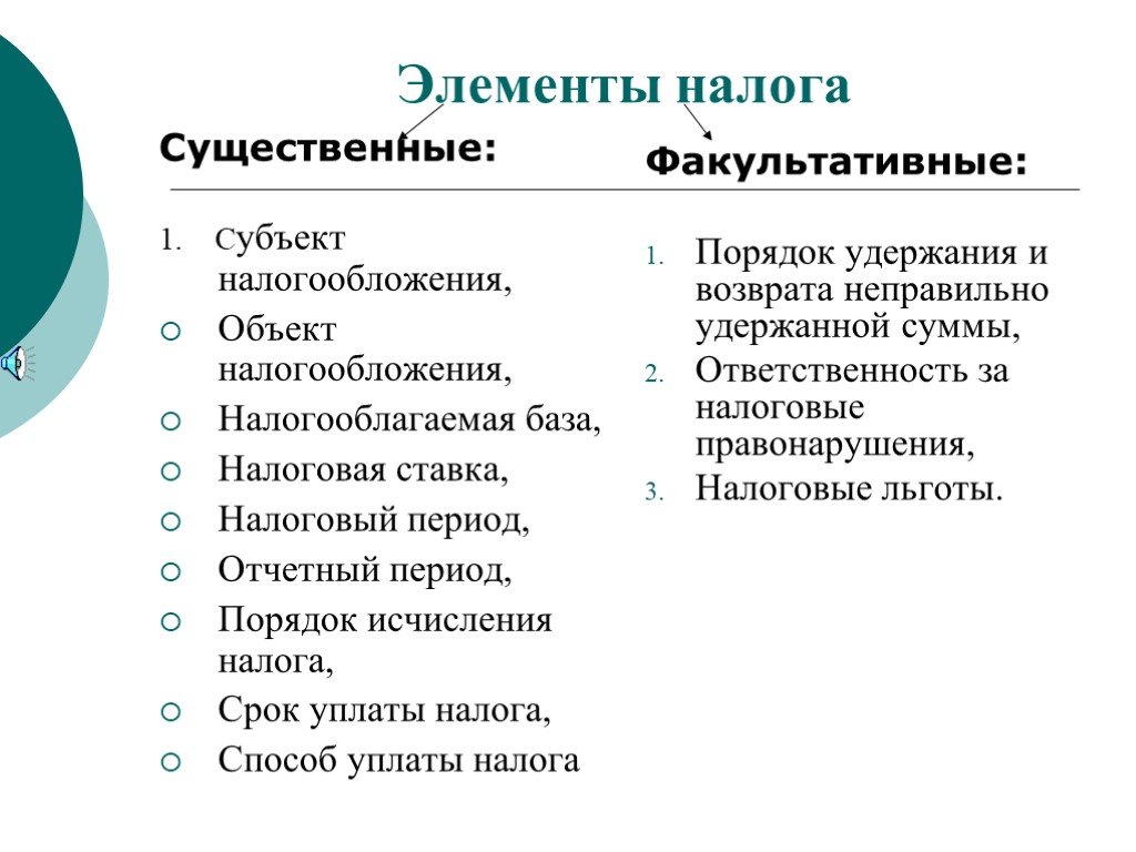 Элементы налогообложения презентация