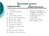 Элементы налога. Существенные: 1. Субъект налогообложения, Объект налогообложения, Налогооблагаемая база, Налоговая ставка, Налоговый период, Отчетный период, Порядок исчисления налога, Срок уплаты налога, Способ уплаты налога. Факультативные: Порядок удержания и возврата неправильно удержанной сумм