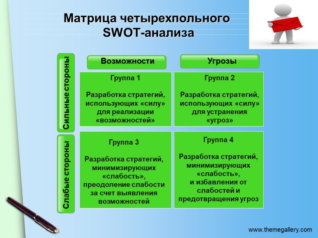 Возможности группы. Четырехпольная матрица. Возможности и угрозы в стратегическом менеджменте. Четырехпольная матрица Step-анализа. Угрозы и возможности стратегии.