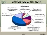Основные сложности. cnews.ru