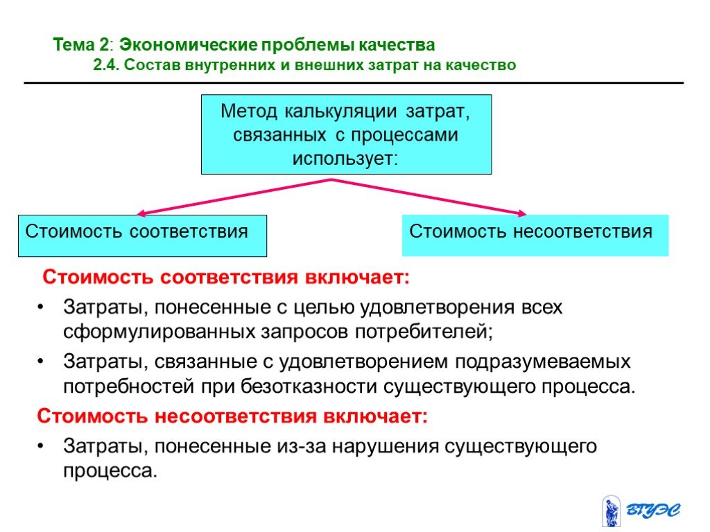 Перечень 2 экономика. Экономические проблемы качества. Методики для оценки затрат на качество. Метод калькуляции затрат на качество. Затраты на соответствие и несоответствие качества.