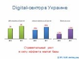 Digital-сектор в Украине. Стремительный рост в силу эффекта малой базы. абсолютный рост. относительный рост. доля рынка