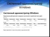 Системный администратор Windows