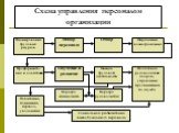 Схема управления персоналом организации