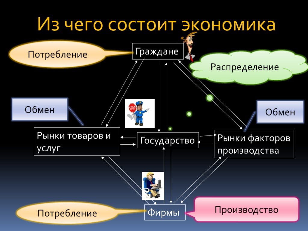 Из чего состоит картина