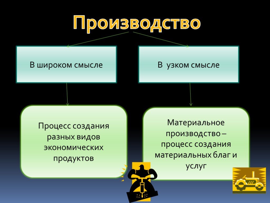 Инвестиционный проект в широком и узком смысле