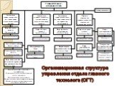 Организационная структура управления отдела главного технолога (ОГТ)