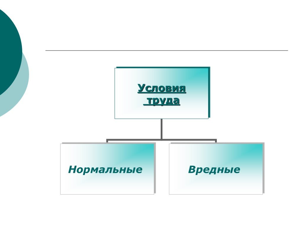 Социология труда презентация