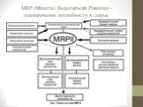 MRP (Material Requirements Planning) – планирование потребности в сырье;