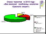 Опрос туристов в 2010 году: «Вас волнуют проблемы экологии Красного моря?»