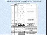 Стратиграфо-литологический разрез Егорьевского месторождения желваковых фосфоритов