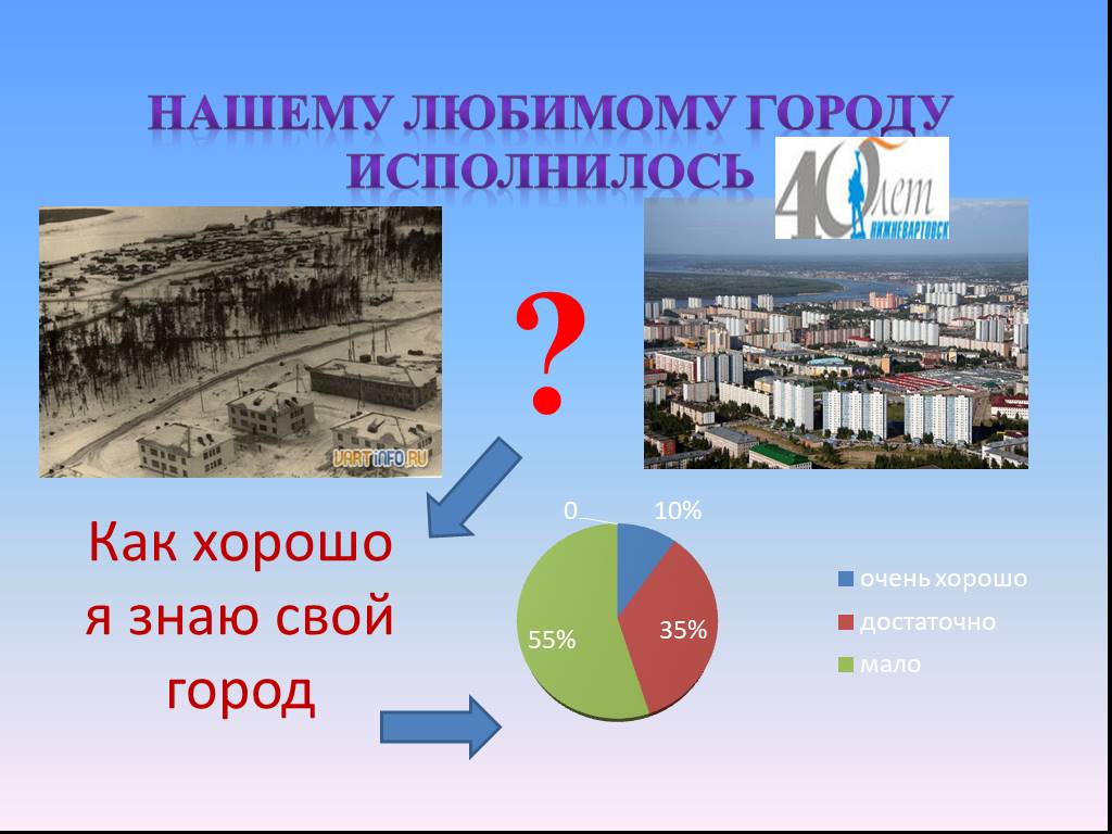 Сколько лет исполнилось городу екатеринбург