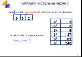 АЛФАВИТ И СТЕПЕНИ ЧИСЛА 3. Алфавит троичной системы счисления. Степени основания системы 3