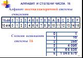 АЛФАВИТ И СТЕПЕНИ ЧИСЛА 16. Алфавит шестнадцатеричной системы счисления. Степени основания системы 16