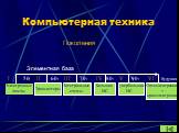 Поколения. Электронные лампы. Транзисторы. Интегральные схемы. I 50г. Большие ИС Супербольшие ИС. Оптоэлектроника + криоэлектроника. II III IV V VI 60г. 70г. 80г. 90г. будущее Элементная база