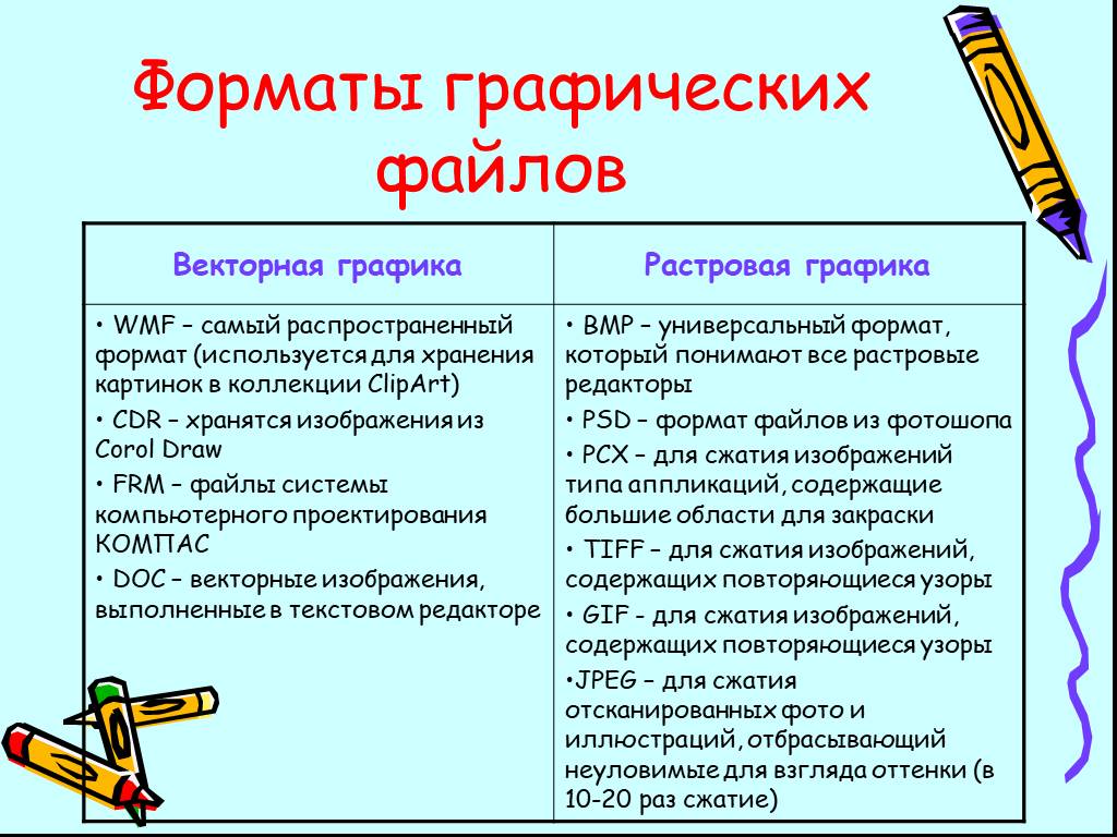 Форматы которые позволяют хранить векторное изображение