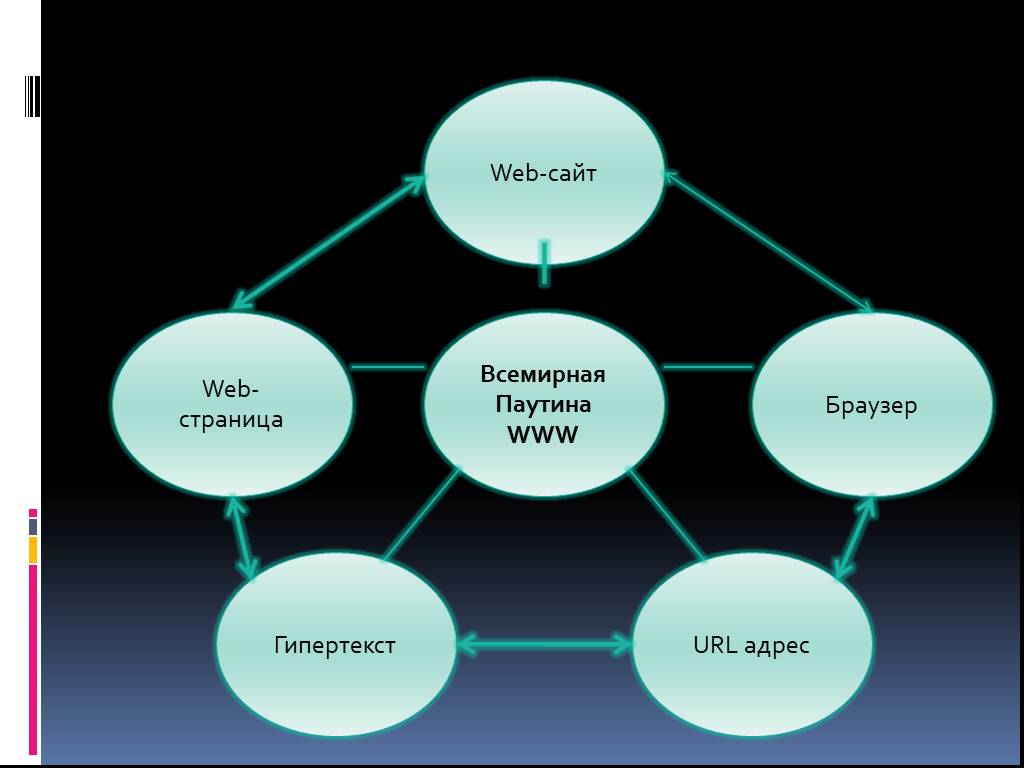 World wide web всемирная паутина 11 класс презентация семакин