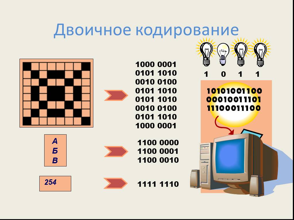 Суть кодирования двоичным кодом. Двоичное кодирование 7 класс босова. Что такое кодирование двоичное кодирование. Принцип двоичного кодирования. Двоичное кодирование в двоичную.