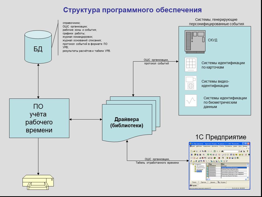 Схема учета рабочего времени