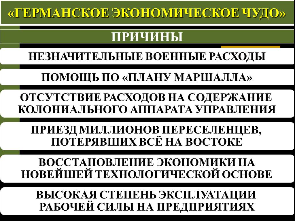 Причины экономического чуда. Причины экономического чуда в Германии. Немецкое экономическое чудо причины. Германское экономическое чудо факторы. Экономическое чудо Германии.