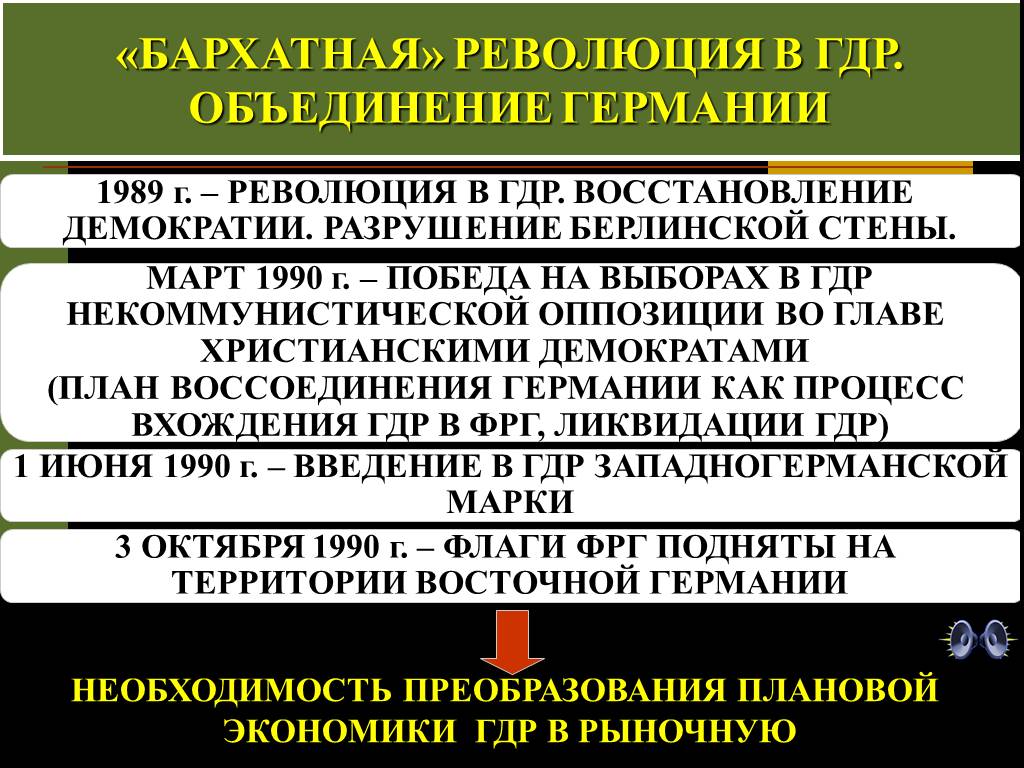 Политическая система гдр. Бархатная революция ГДР 1989. Объединение Германии 1989. Бархатная революция в ГДР объединение Германии. Демократическая революция в Восточной Германии.