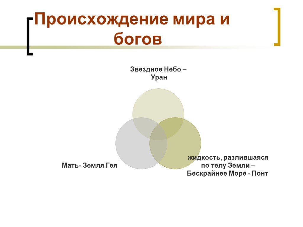 Происхождение господа