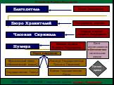 Благодетель Бюро Хранителей Часовая Скрижаль. Глава государства. Полицейская система. Сердце и пульс Единого Государства. Нумера. Низшая ступень Единого Государства. Зелёная стена - нерушимая граница Единого Государства. Музыкальный завод («Механический марш»). Личное время. Институт Государственных