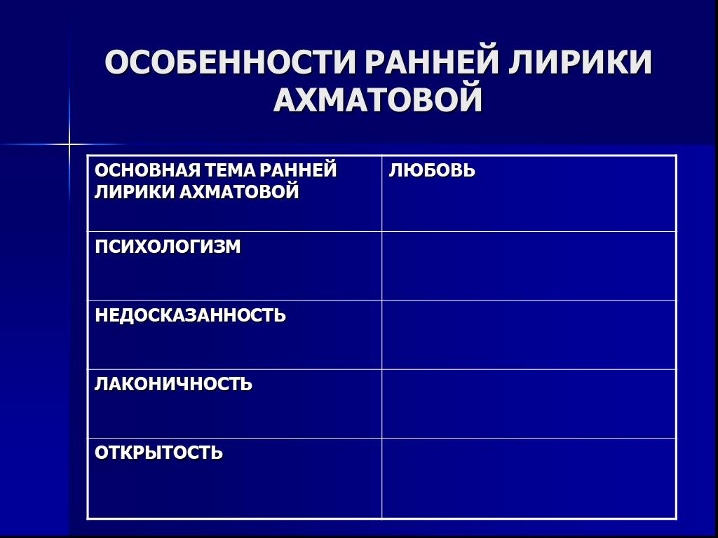 Тематика лирики ахматовой. Основные мотивы лирики Ахматовой. Особенности ранней лирики Ахматовой таблица. Ранняя и поздняя лирика Ахматовой. Сравнение ранней и поздней лирики Ахматовой.