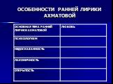 ОСОБЕННОСТИ РАННЕЙ ЛИРИКИ АХМАТОВОЙ